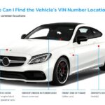 The Future of Car Buying: How VIN Decoding is Changing the Game An infographic showing the four most common locations to find a vehicle’s VIN number. The locations are marked on a white car: under the hood (front of the engine block), inside the driver's side interior dashboard, on the front end of the frame (for older cars), and on the driver’s side door pillar inside. The infographic includes red dots pointing to each location and is labeled with text explaining each area.