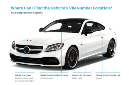 An infographic showing the four most common locations to find a vehicle’s VIN number. The locations are marked on a white car: under the hood (front of the engine block), inside the driver's side interior dashboard, on the front end of the frame (for older cars), and on the driver’s side door pillar inside. The infographic includes red dots pointing to each location and is labeled with text explaining each area.