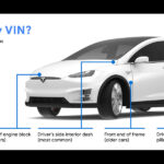What is a VIN Decoder and Why Do You Need One? An image titled "Where Is My VIN? The four most common locations" shows a white Tesla Model X with blue lines pointing to four locations on the car where the VIN (Vehicle Identification Number) can typically be found.
