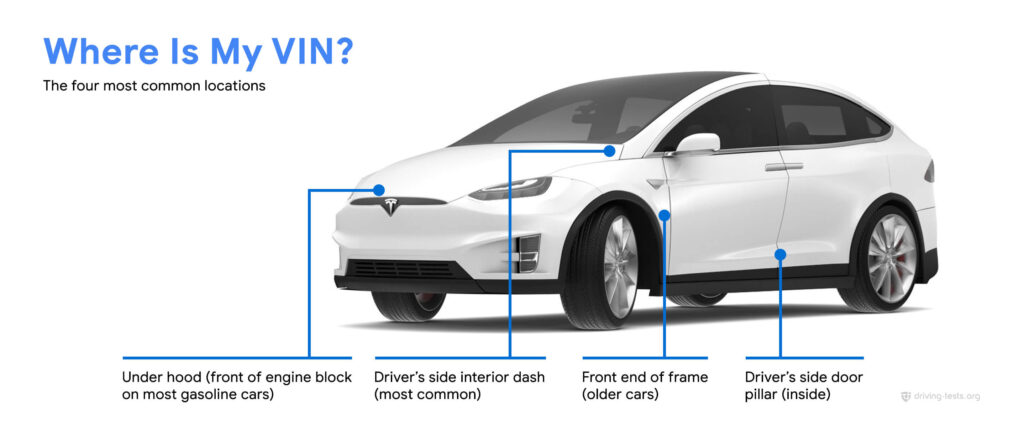 An image titled "Where Is My VIN? The four most common locations" shows a white Tesla Model X with blue lines pointing to four locations on the car where the VIN (Vehicle Identification Number) can typically be found.