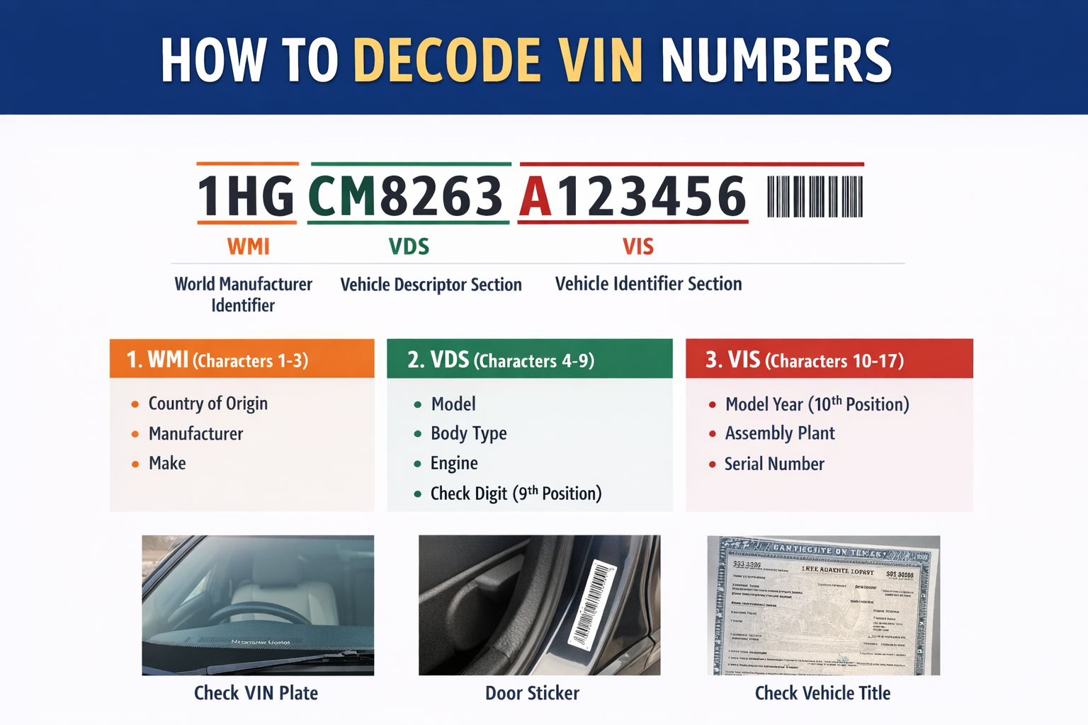 how to decode vin number